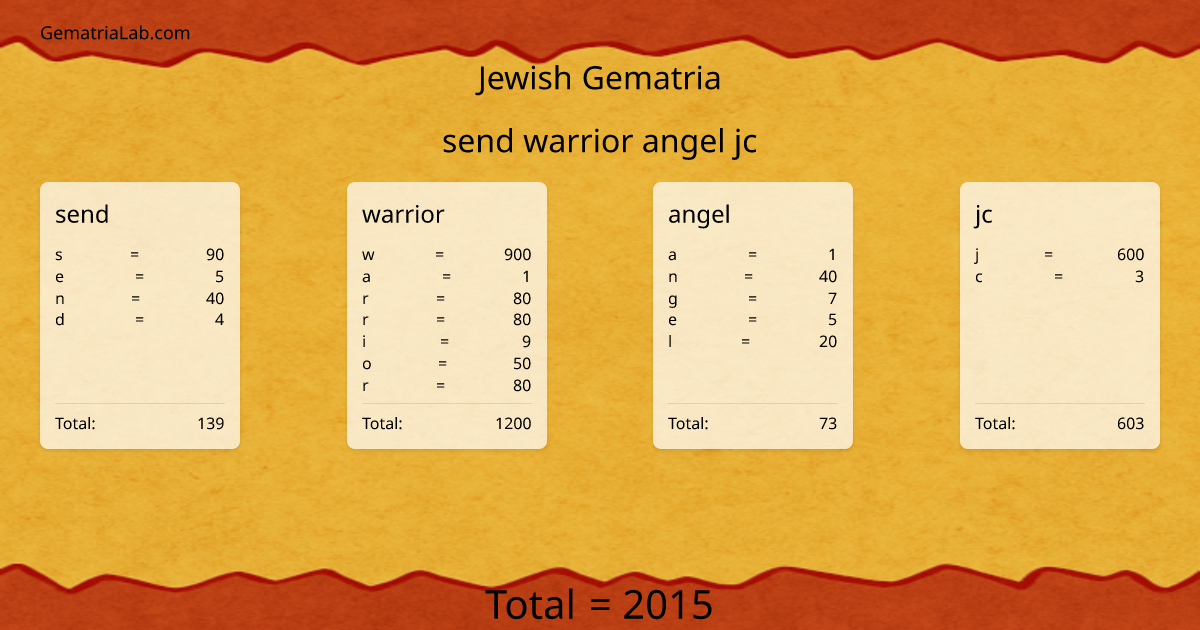 send warrior angel jc in jewish Gematria